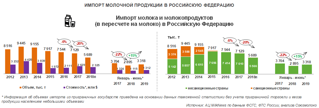 Перевозка наливных грузов. BSAT