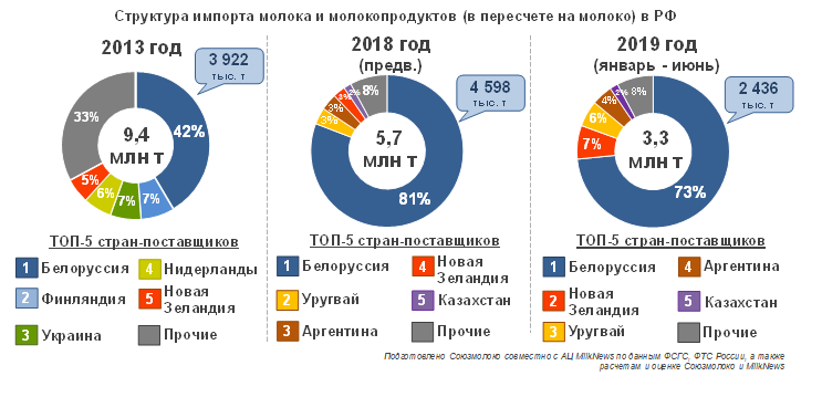 Перевозка наливных грузов автоцистернами. BSAT