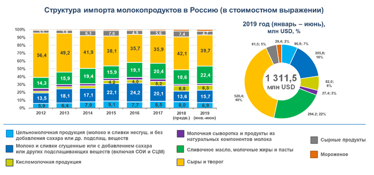 Перевозка наливных грузов автоцистернами. BSAT
